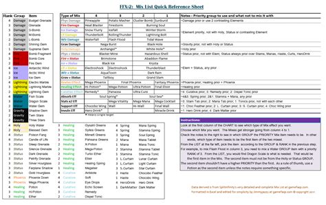 ffx mix chart.